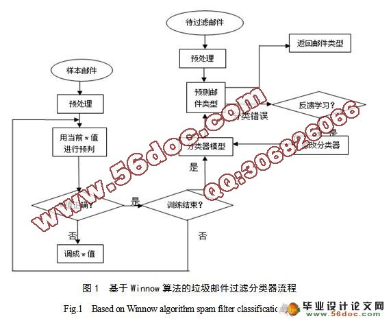 垃圾信息过滤技术比较分析(附答辩)