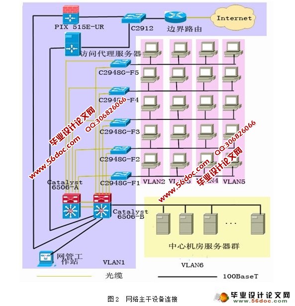中型贸易公司的网络拓扑设计研究