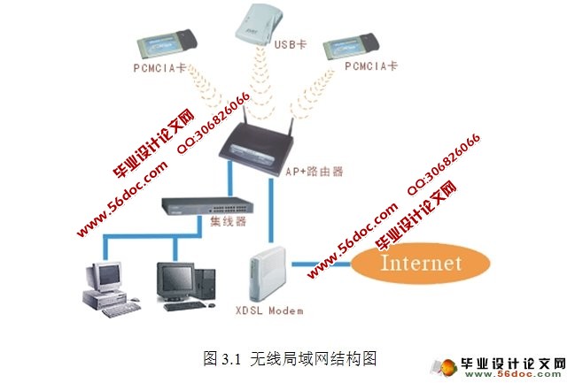 无线局域网中的数据传输分析(任务书,论文17600字)