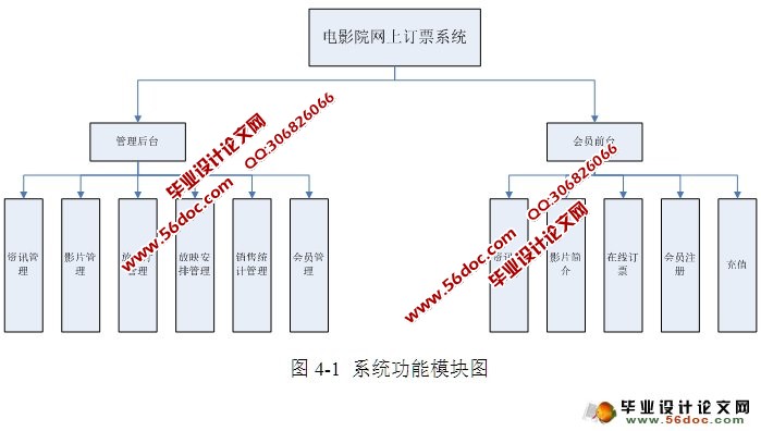电影影院售票系统的设计与实现(PHP,MySQL)