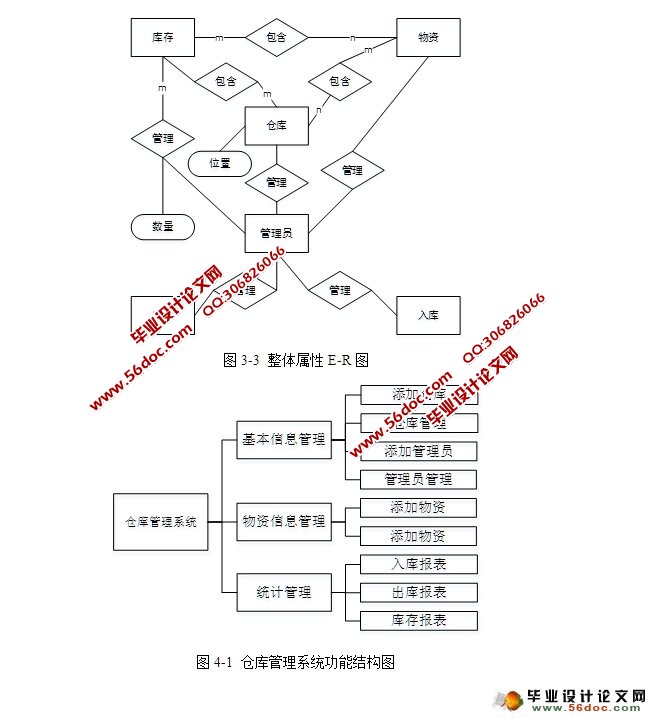 基于WEB的仓库管理系统的设计与实现(MySQL)