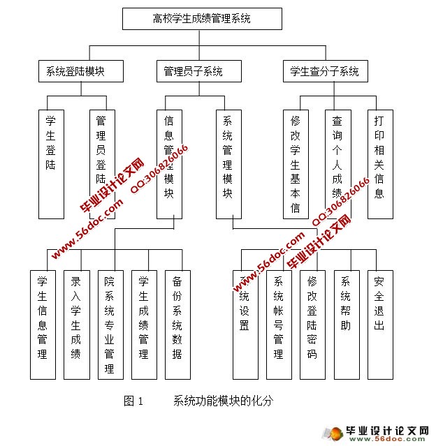 基于PHP学生成绩管理系统的设计与实现(MySQL)