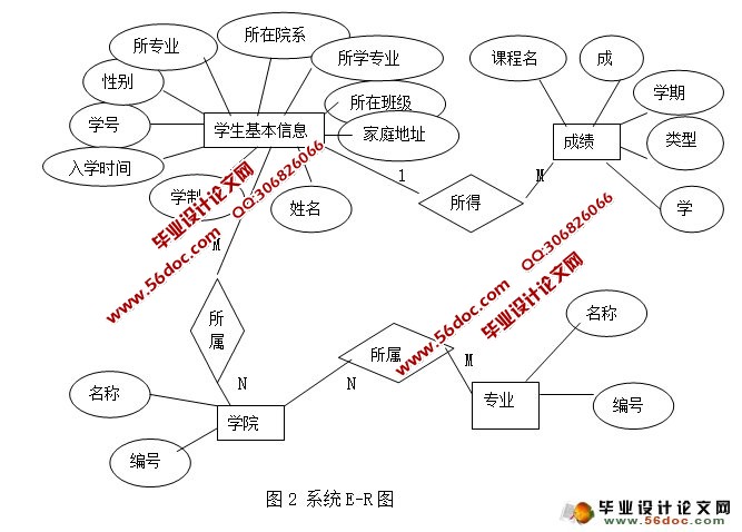 基于PHP学生成绩管理系统的设计与实现(MySQL)