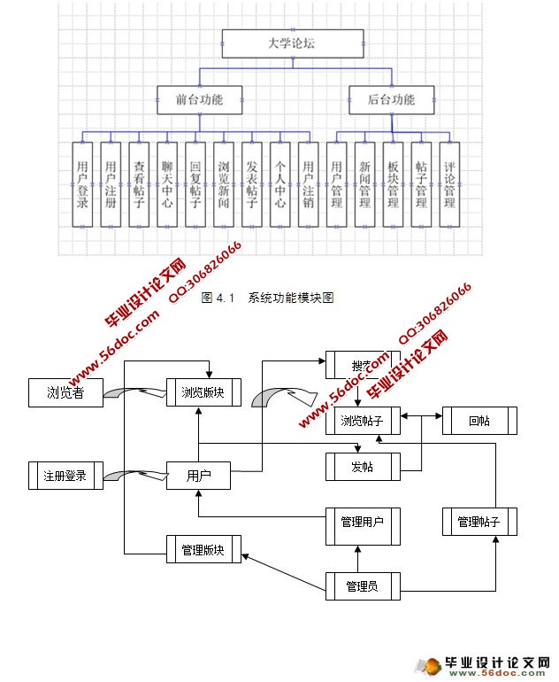 基于PHP的校园论坛(BBS)的设计与实现(MySQL)