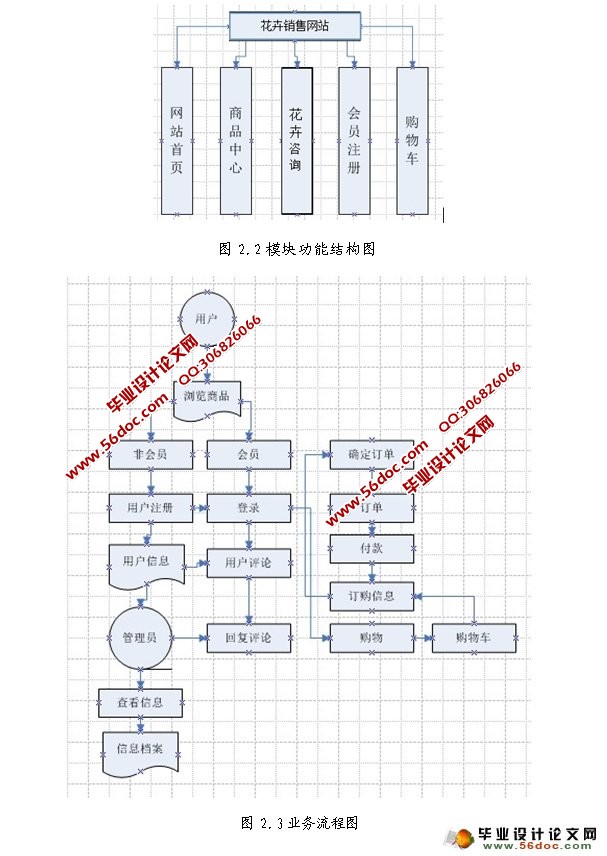 基于PHP的花卉销售网站的设计与实现(PHP,MySQL)