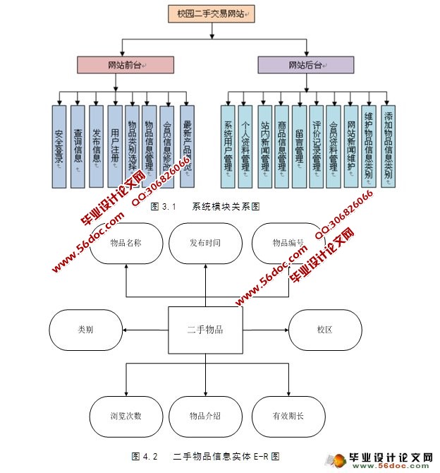 二手信息网站的设计与开发(PHP,MySQL)