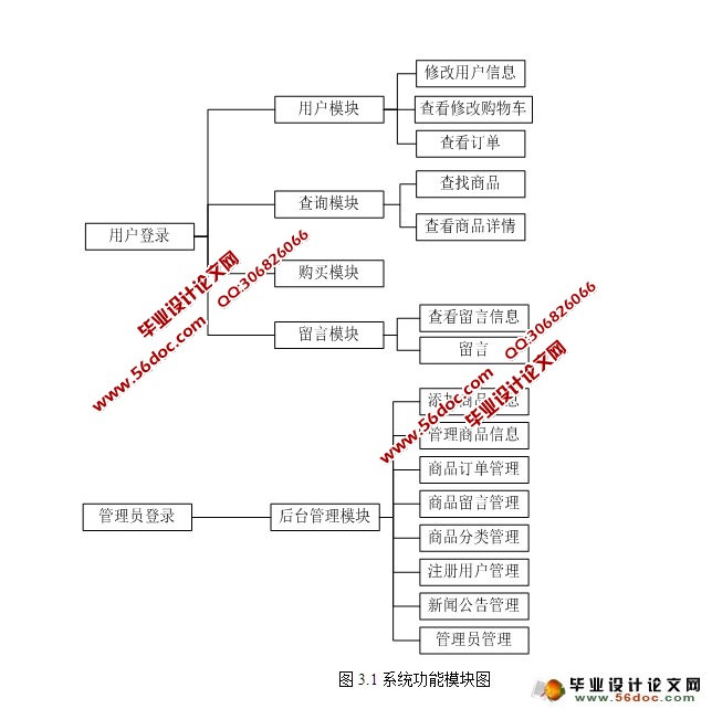 PHPֻվʵ(MySQL)