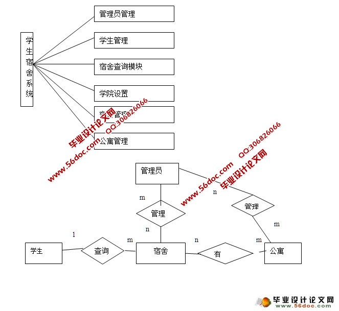 学生宿舍管理系统的设计与实现(PHP,MySQL)