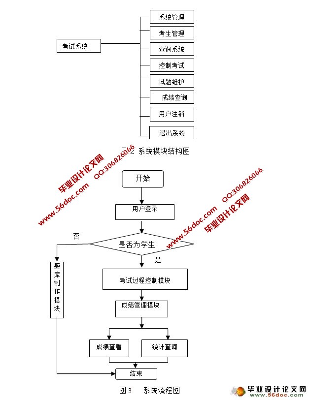 网上在线考试系统的设计与实现(PHP,MySQL)