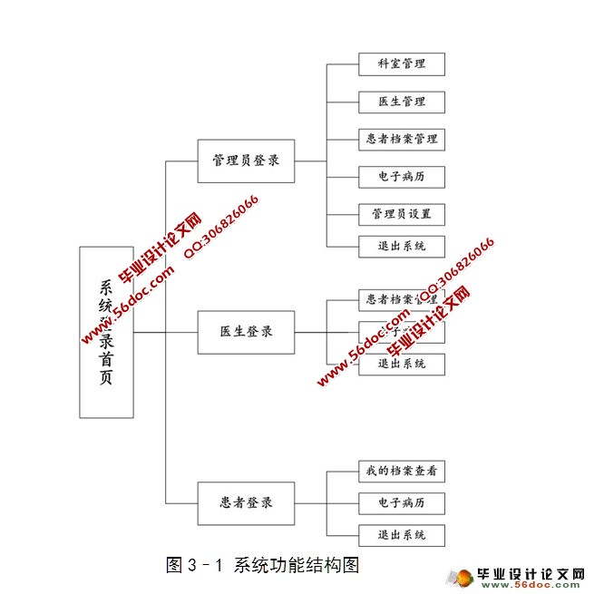 基于WEB的医疗档案管理系统的设计与实现(PHP,MySQL)