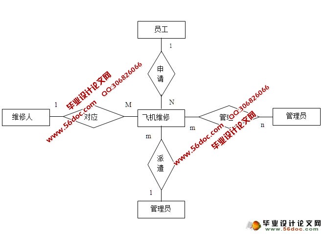 民航飞机零部件维修系统的设计与实现(PHP,MySQL)