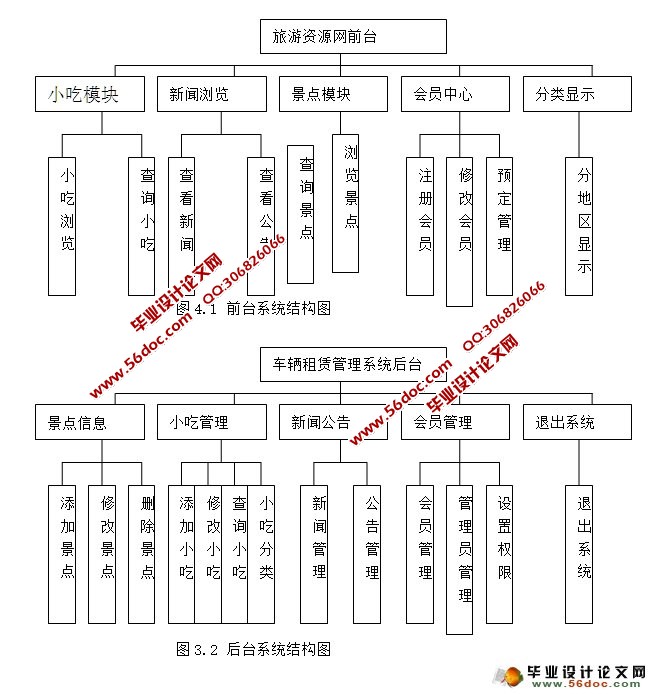 新疆旅游资源信息网站的设计与实现(PHP,MySQL)