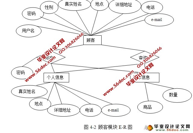 校园网上订餐系统的设计与实现(PHP,MySQL)