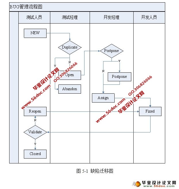 网上商城ECshop系统软件测试