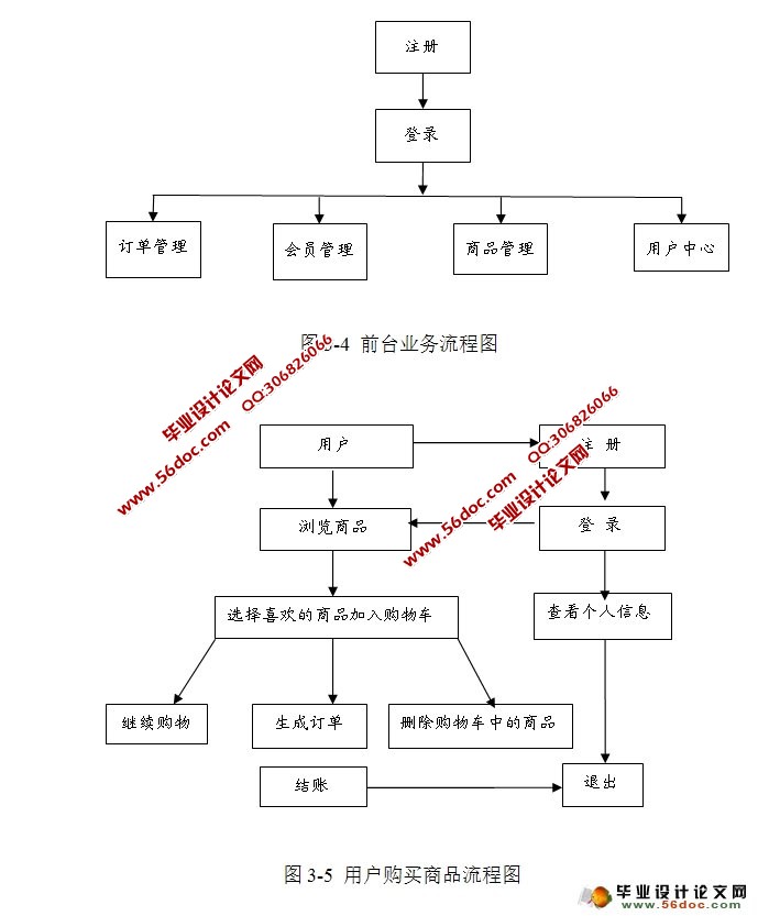 网上商城ECshop系统软件测试