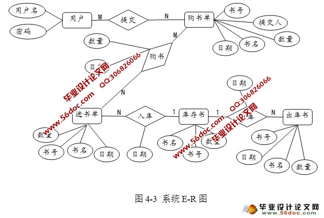 学校教材订购系统的设计与开发(PHP,MySQL)
