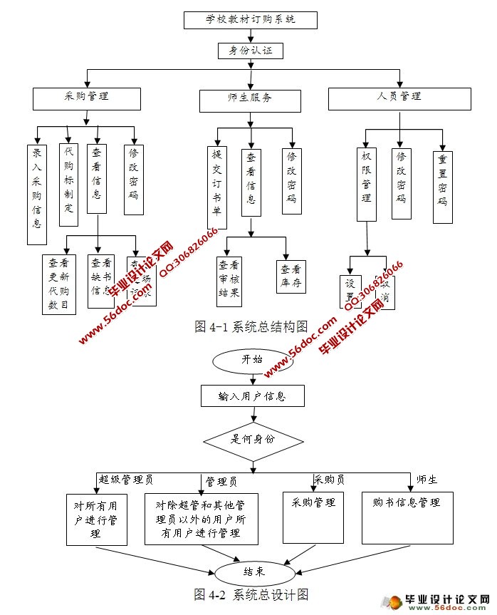 学校教材订购系统的设计与开发(PHP,MySQL)