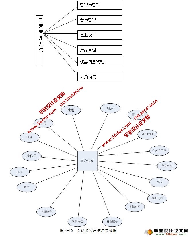 高端娱乐场所运营管理系统的设计与实现(PHP,MySQL)