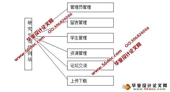 基于web的计算机公共课网站的设计(PHP,MySQL)