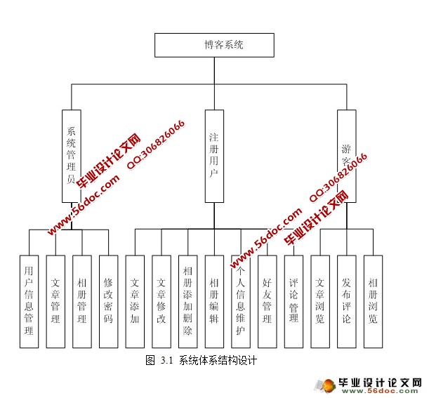 个人博客网站系统的设计与实现(PHP,MySQL)