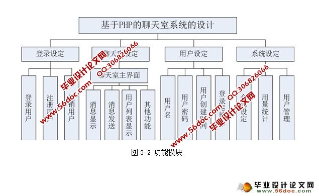 网上聊天室的设计与制作(PHP,MySQL)(含录像)