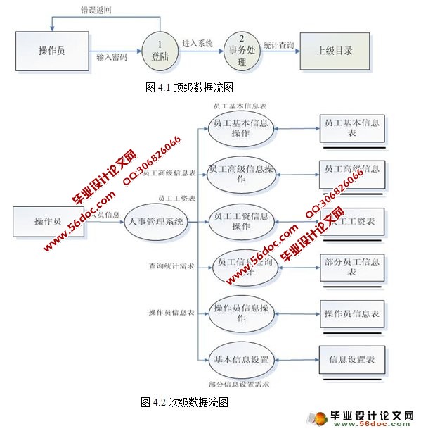 人事管理系统的设计与实现(PHP,Apache,MySQL)
