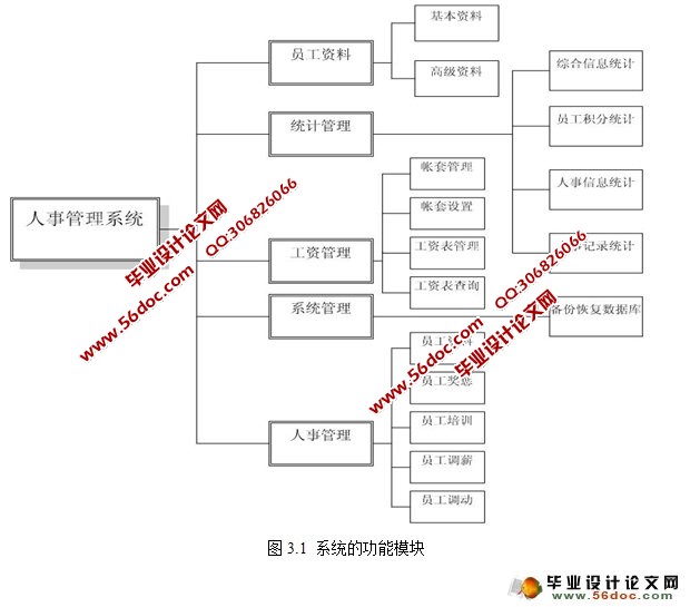 人事管理系统的设计与实现(PHP,Apache,MySQL)