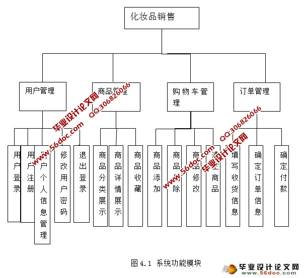 基于web的化妆品销售网站的设计(前台页面设计)