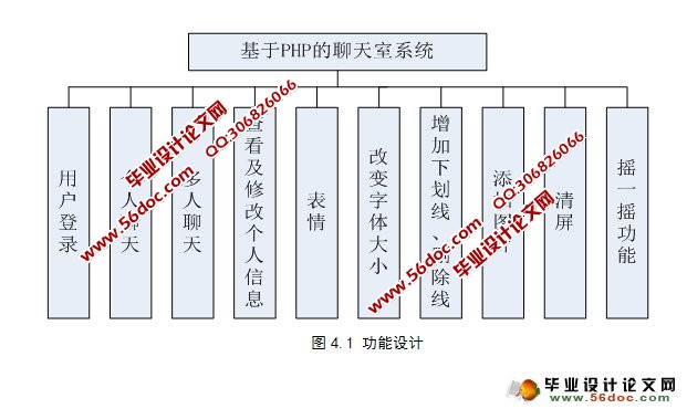 基于PHP的聊天室系统的设计与实现(MySQL)
