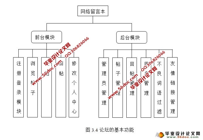 基于PHP校园学生论坛留言本设计与实现(MySQL)