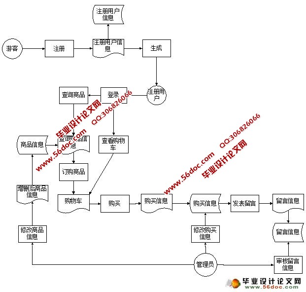基于PHP服装店商城购物导向性网站设计(MySQL)