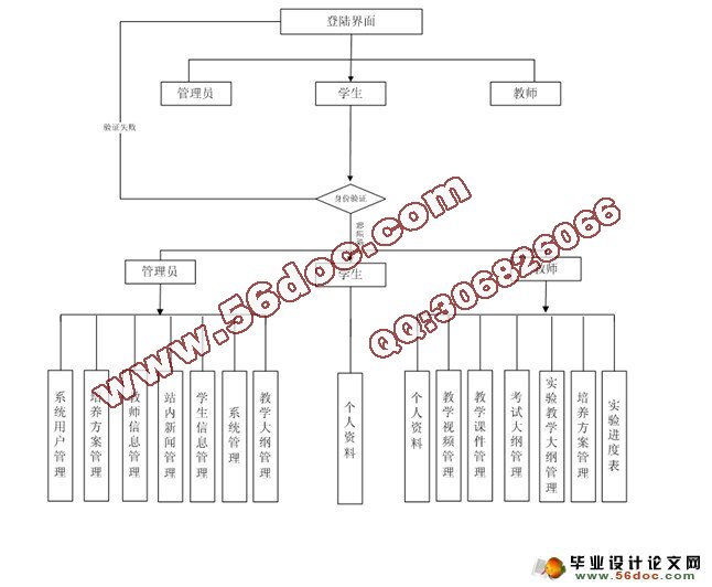 课程教学网站的设计与实现(MySQL)(含录像)