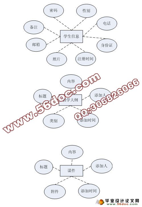 课程教学网站的设计与实现(MySQL)(含录像)