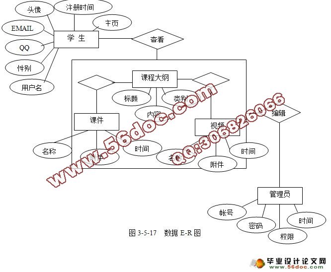 课程教学网站的设计与实现(MySQL)(含录像)