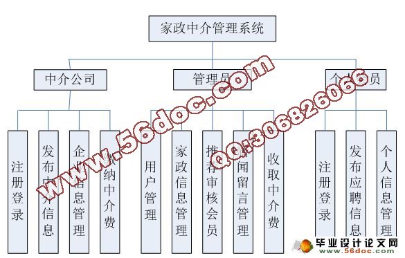 基于PHP家政中介管理系统的设计与实现(MySQL)(含录像)
