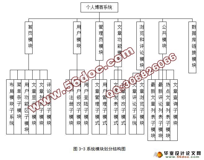 基于PHP个人博客网站的设计(MySQL)(含录像)