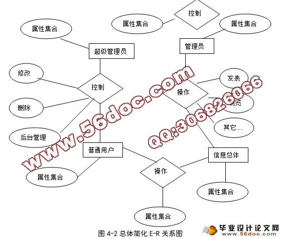 基于PHP个人博客网站的设计(MySQL)(含录像)