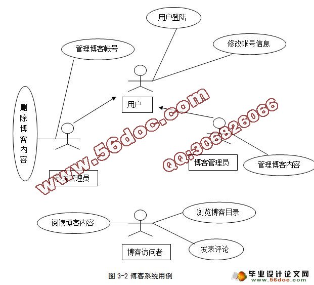基于PHP个人博客网站的设计(MySQL)(含录像)