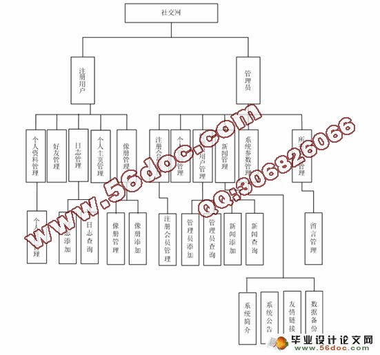 基于PHP社交网站的设计与实现(MySQL)(含录像)