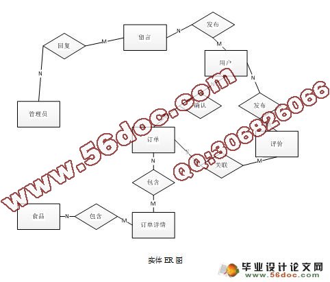 基于PHP在线订餐网站的设计与实现(MySQL)(含录像)