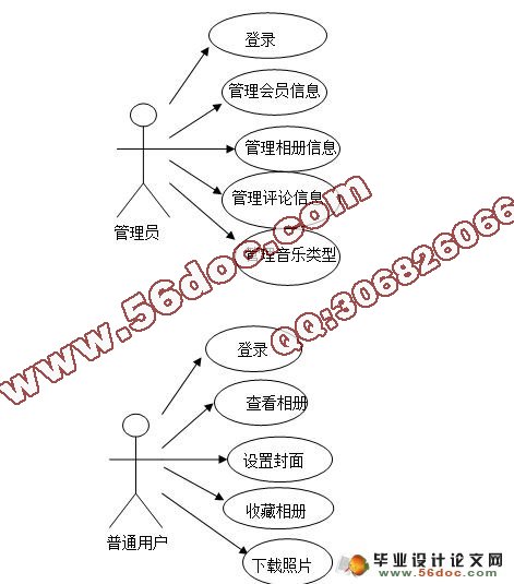 基于Web的个人相册展示系统设计与开发(MySQL)(含录像)