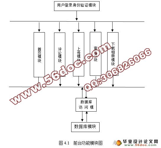 基于Web的个人相册展示系统设计与开发(MySQL)(含录像)