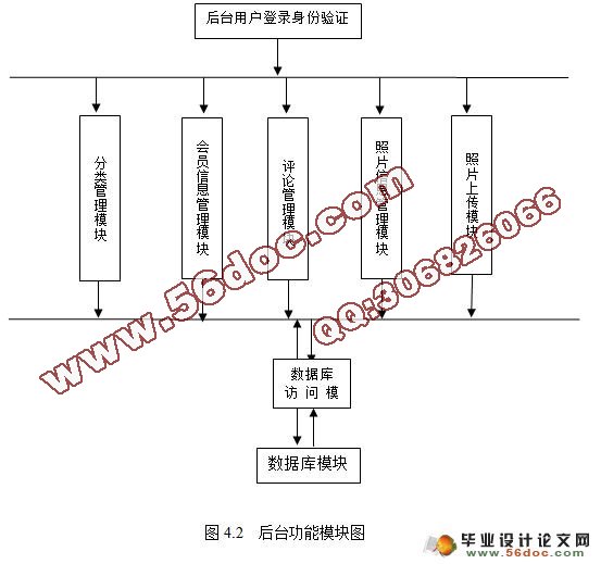 基于Web的个人相册展示系统设计与开发(MySQL)(含录像)