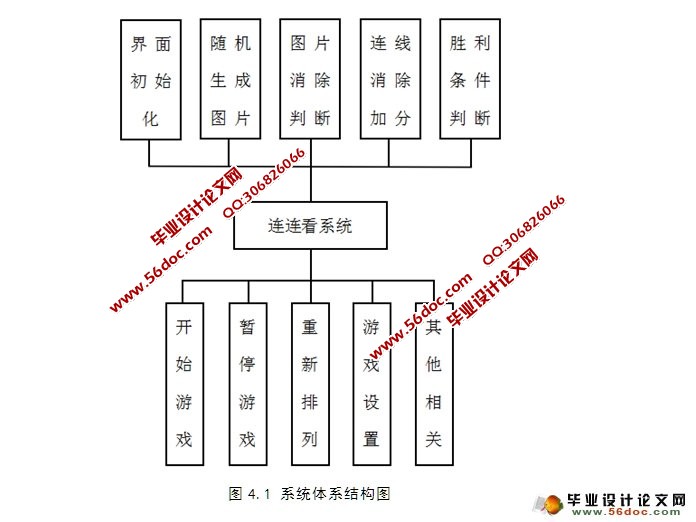 水晶连连看游戏的设计与实现(含录像)