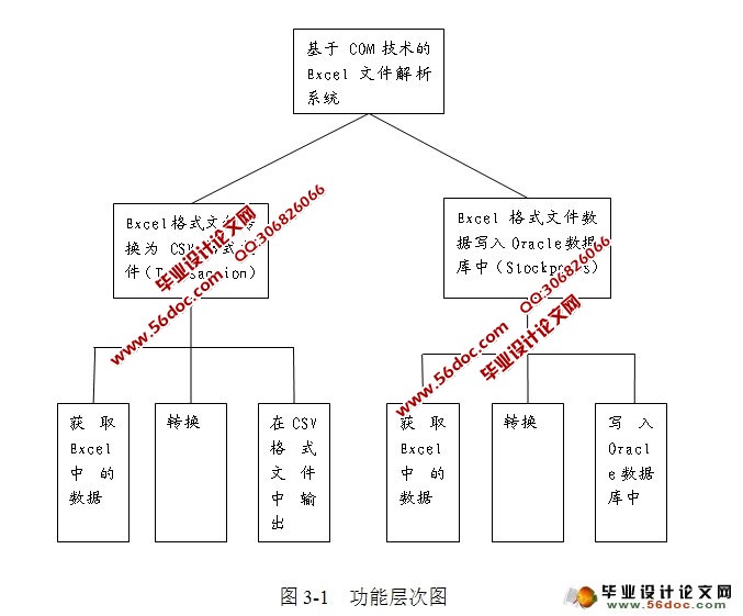 基于COM技术的Excel文件解析(C++,Oracle)