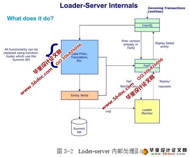 资金管理系统接口的设计与实现(C++)