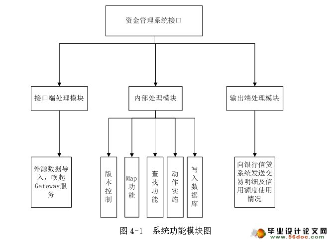 资金管理系统接口的设计与实现(C++)