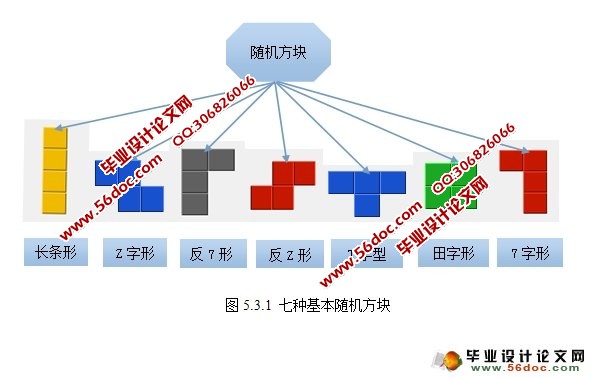 基于QT的俄罗斯方块游戏设计与实现