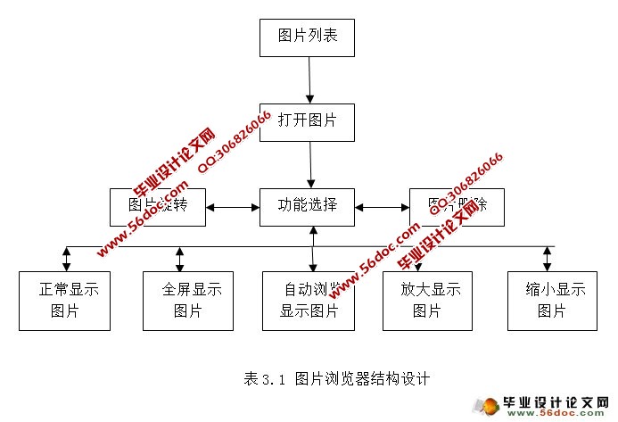 基于QT嵌入式终端应用程序之图片浏览器设计