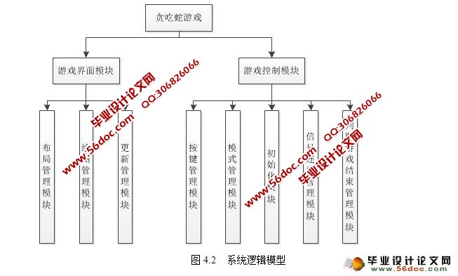 基于Qt的贪吃蛇游戏设计